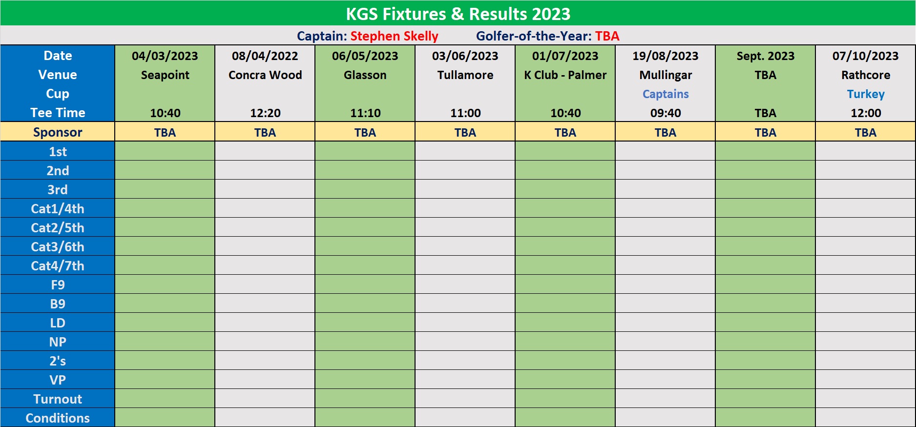 Kildalkey Golf Society Results